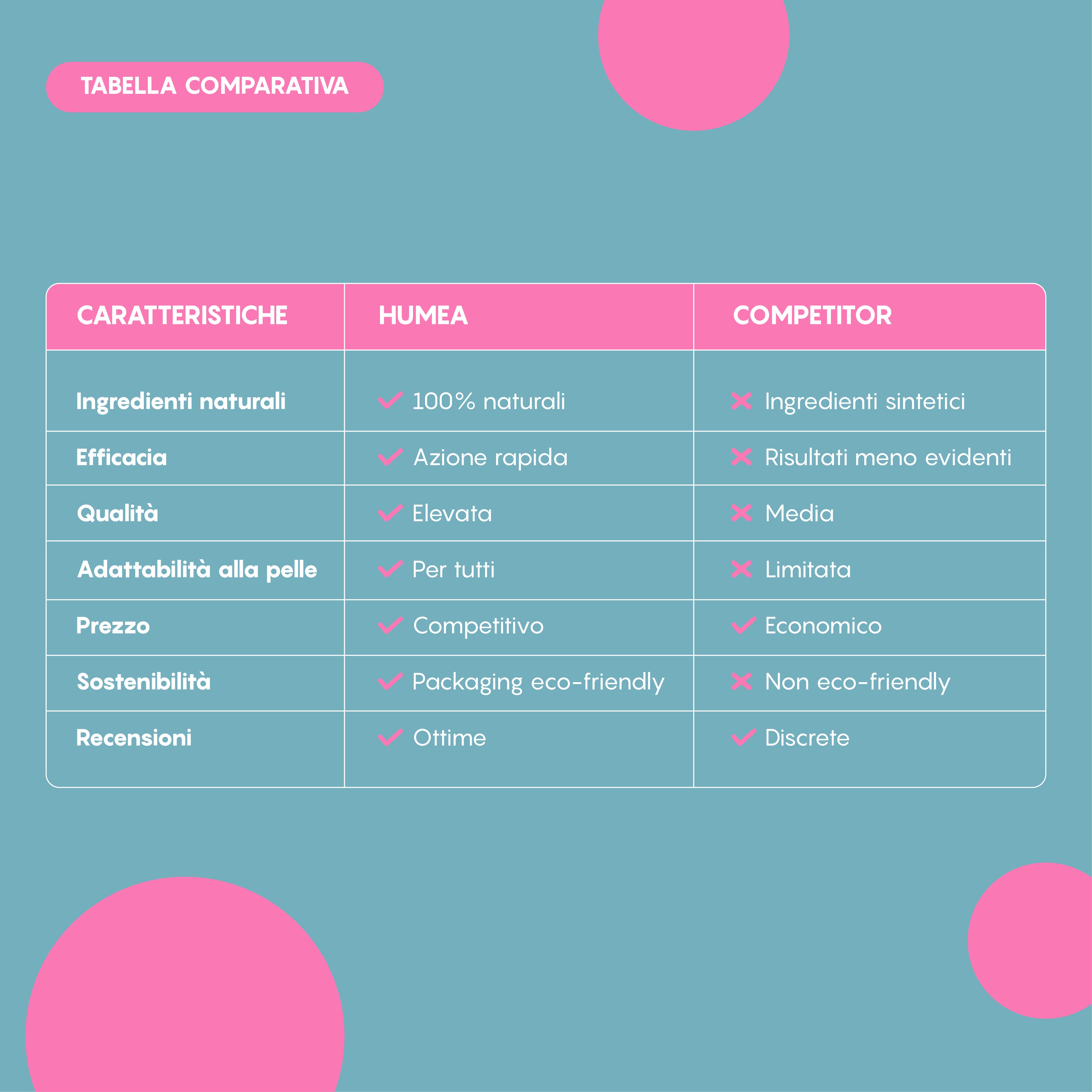 HUMEA MOUSSE NETTOYANTE DÉLICATE 150 ML
